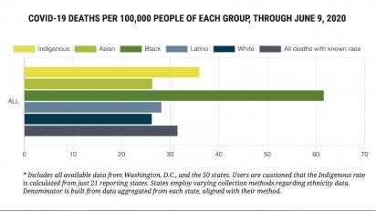 COVID-19 mortality chart