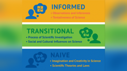 Curriculum field study evaluation infographic.