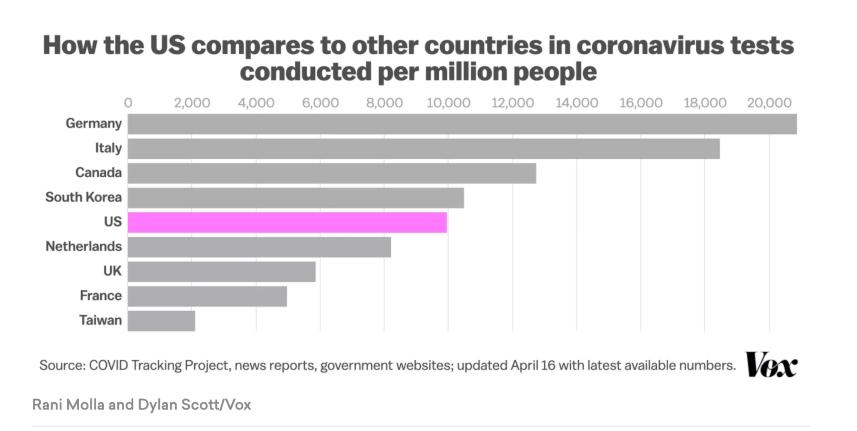 Coronavirus testing comparison chart