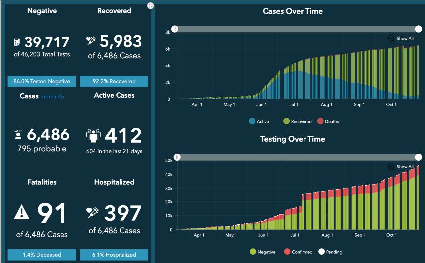 San Marcos, TX, COVID rates