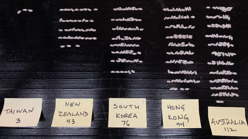 Taiwan through Australia