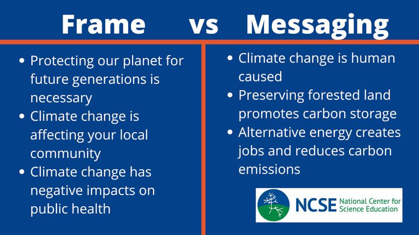 Frame vs. Messaging chart