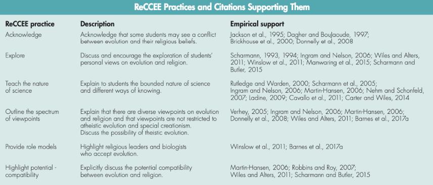 ReCCEE practices table