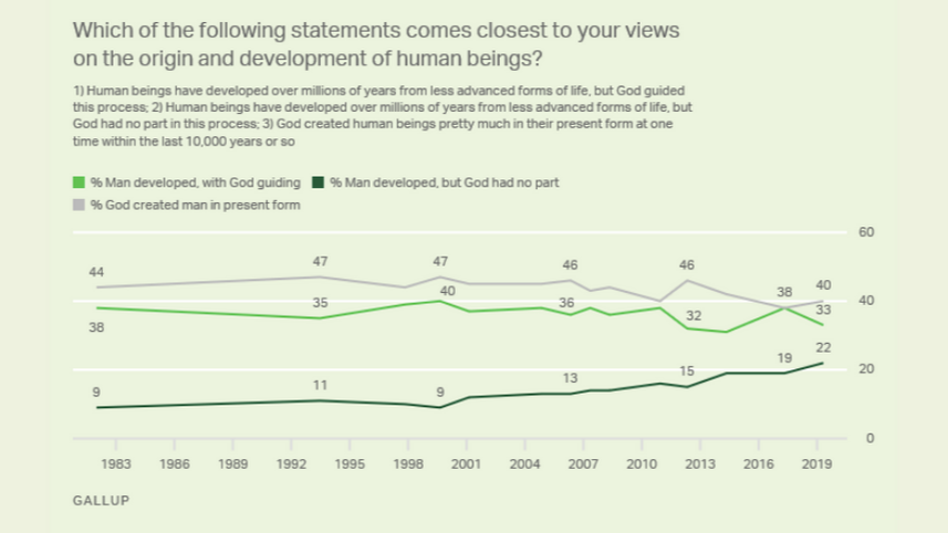 Gallup poll data