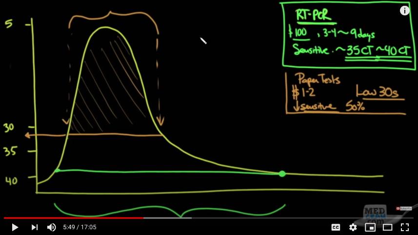Coronavirus graph